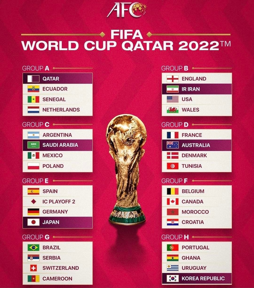 Tin tức thể thao ngày 14/6: Xác định được 31 cái tên bước vào vòng chung kết World Cup 2022