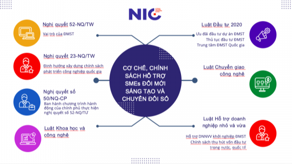 Không dùng nền tảng số thì không thể đẩy nhanh tiến trình chuyển đổi số trong các doanh nghiệp nhỏ và vừa