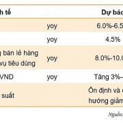 Ngành Dầu khí sẽ là điểm sáng của thị trường chứng khoán 2023