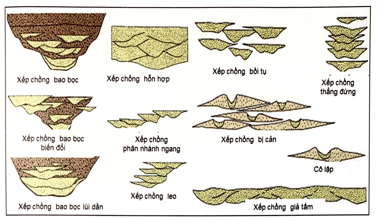 Các yếu tố trầm tích vùng biển nước sâu