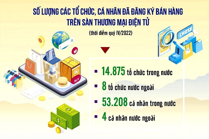 Hỗ trợ tối đa sàn thương mại điện tử trong khai, nộp thuế thay Hỗ trợ tối đa sàn thương mại điện tử trong khai, nộp thuế thay