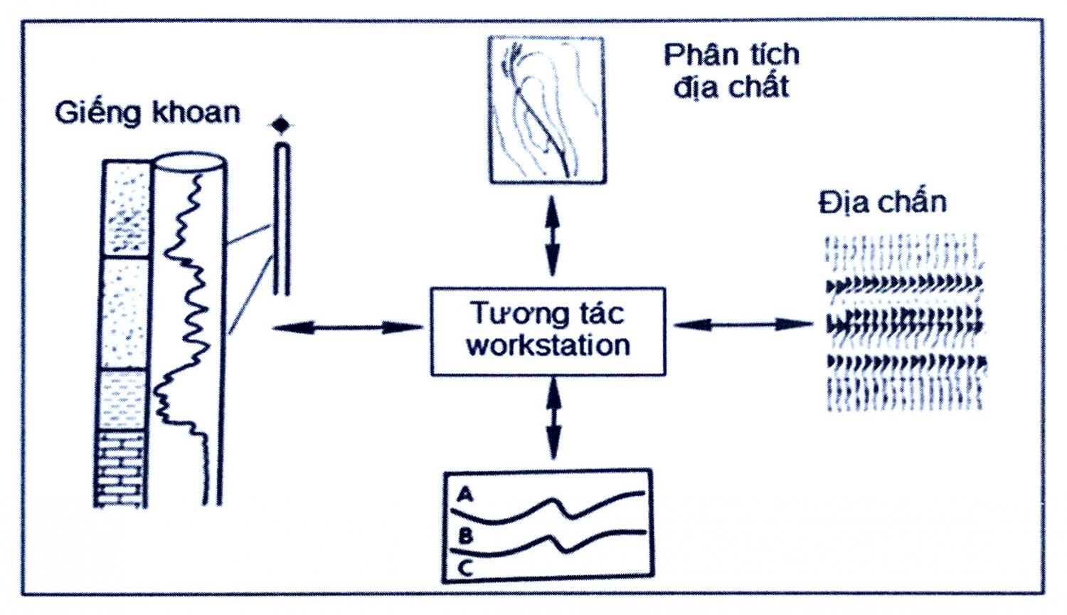 Minh giải tài liệu địa chấn trên máy tính - Phần 1