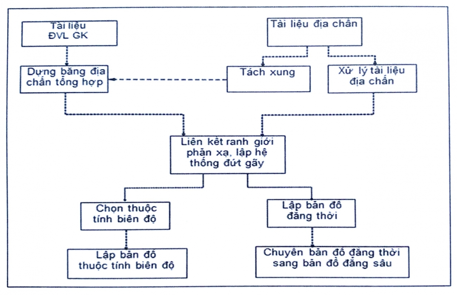 Minh giải tài liệu địa chấn trên máy tính - Phần 1