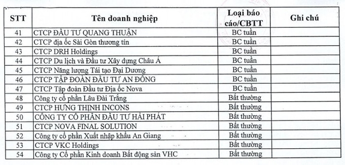 HNX công khai danh sách 54 doanh nghiệp “khất nợ” trái phiếu