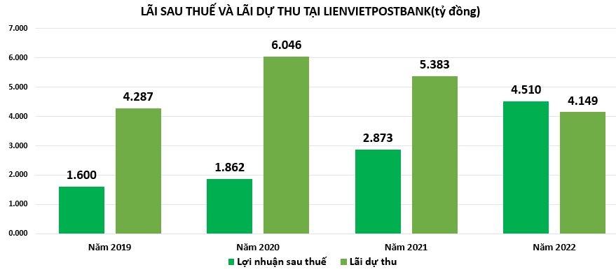 Các doanh nghiệp liên quan đến ông Nguyễn Đức Thụy làm ăn ra sao?