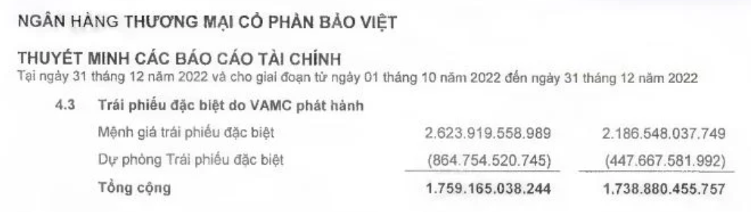 BaoViet Bank vẫn chưa 