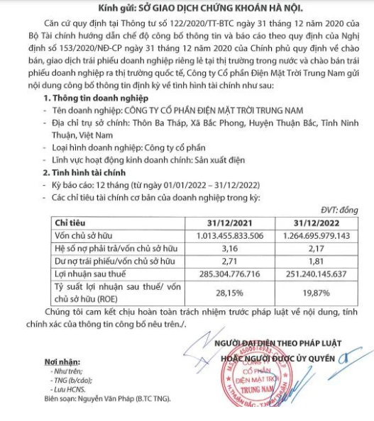 Một thành viên của Trungnam Group báo lãi giảm, ROE gần 20%