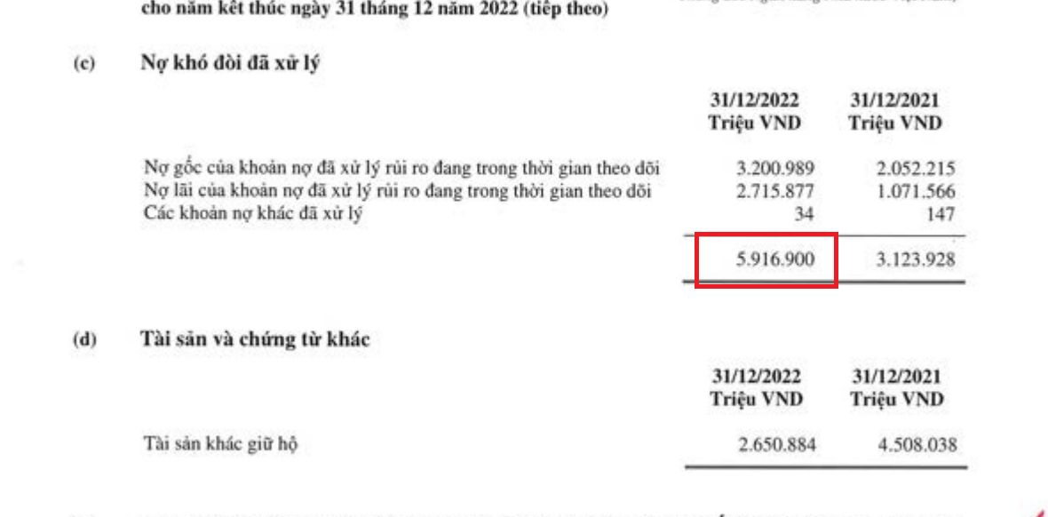 Bất động sản thế chấp tại LienVietPostBank tăng 44% Bất động sản thế chấp tại LienVietPostBank tăng 44%