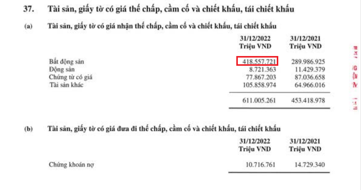 Bất động sản thế chấp tại LienVietPostBank tăng 44% Bất động sản thế chấp tại LienVietPostBank tăng 44%