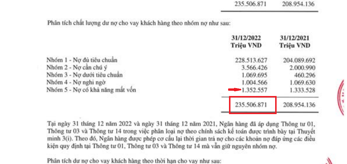 Bất động sản thế chấp tại LienVietPostBank tăng 44% Bất động sản thế chấp tại LienVietPostBank tăng 44%