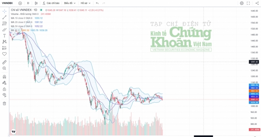 Diễn biến VN-Index trong phiên giao dịch 24/4/2023.