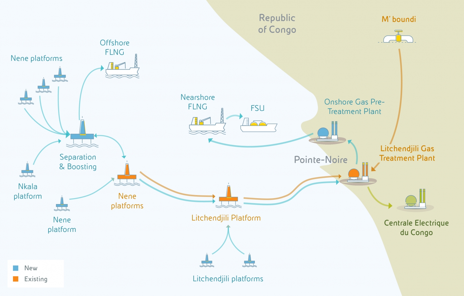 Eni tập trung mục tiêu khí đốt ở Congo