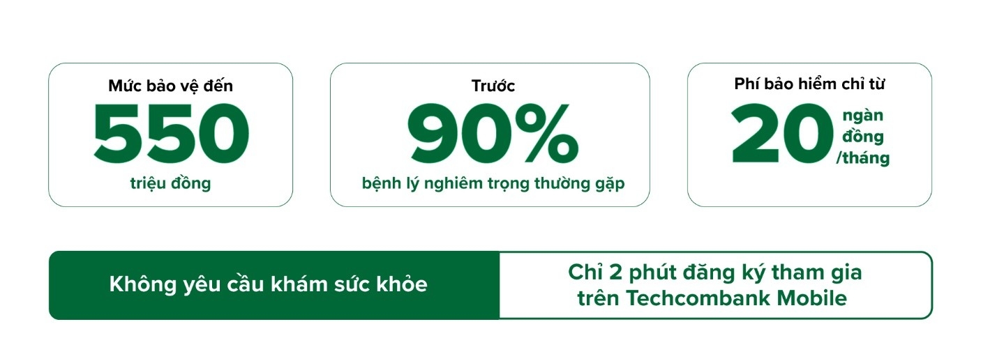 Chạm TechCare+ để chủ động bảo vệ sức khỏe: Why not?