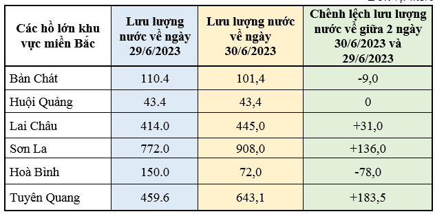 Bộ Công Thương thông tin về tình hình cung ứng điện Bộ Công Thương thông tin về tình hình cung ứng điện
