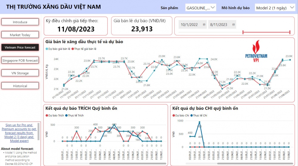VPI dự báo giá dầu tăng trên 6% vào kỳ điều hành 11/8/2023