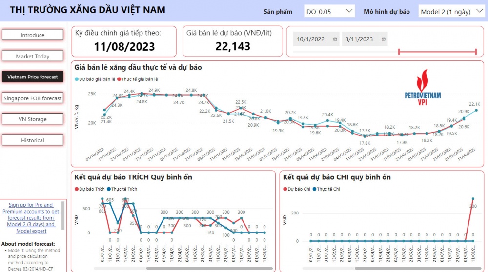 VPI dự báo giá dầu tăng trên 6% vào kỳ điều hành 11/8/2023