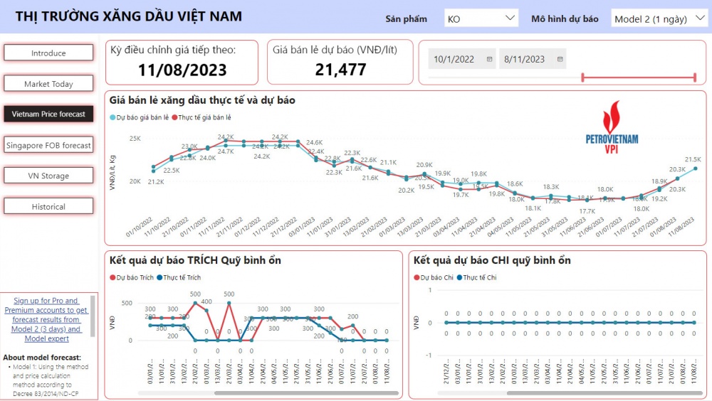 VPI dự báo giá dầu tăng trên 6% vào kỳ điều hành 11/8/2023