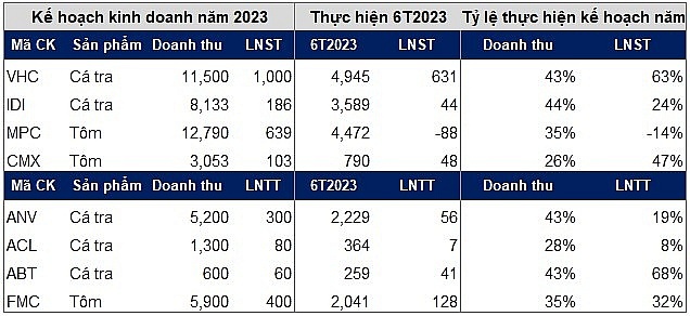 Cổ phiếu ngành thủy sản tăng “nóng” khi Trung Quốc cấm thủy sản Nhật Bản | DIỄN ĐÀN TÀI CHÍNH