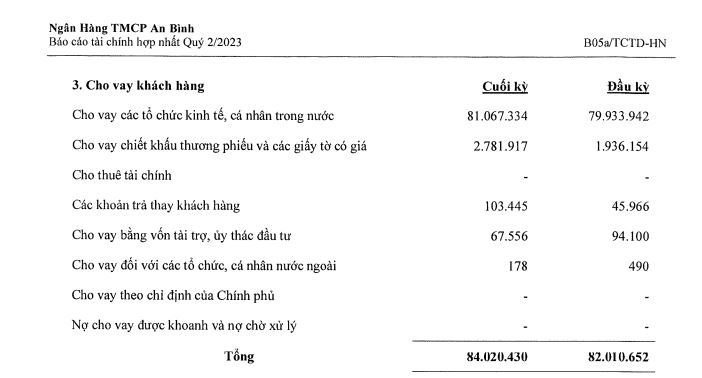 ABBank sẽ phát hành 6.000 tỷ đồng trái phiếu không tài sản đảm bảo với mục đích cho vay ABBank sẽ phát hành 6.000 tỷ đồng trái phiếu không tài sản đảm bảo với mục đích cho vay