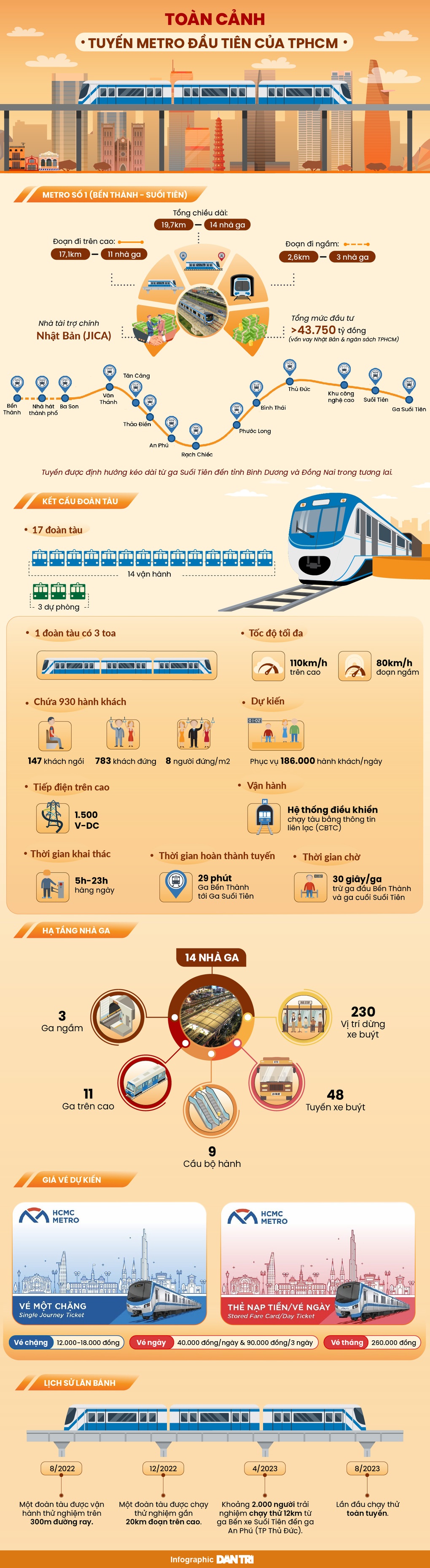 Metro số 1 chạy thử toàn tuyến - 4