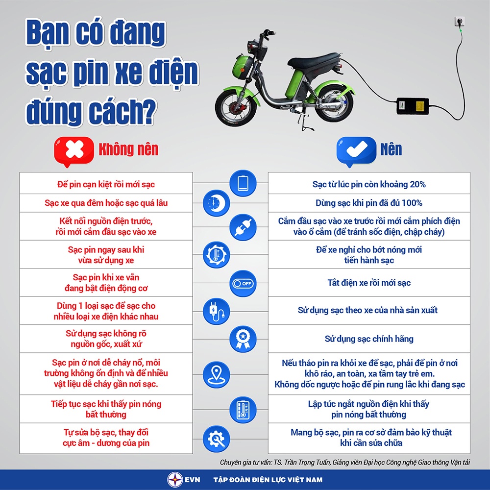 Sạc pin xe điện như nào cho đúng cách, an toàn?