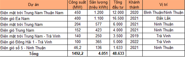 Trungnam Group tiên phong tiến vào kỷ nguyên năng lượng sạch