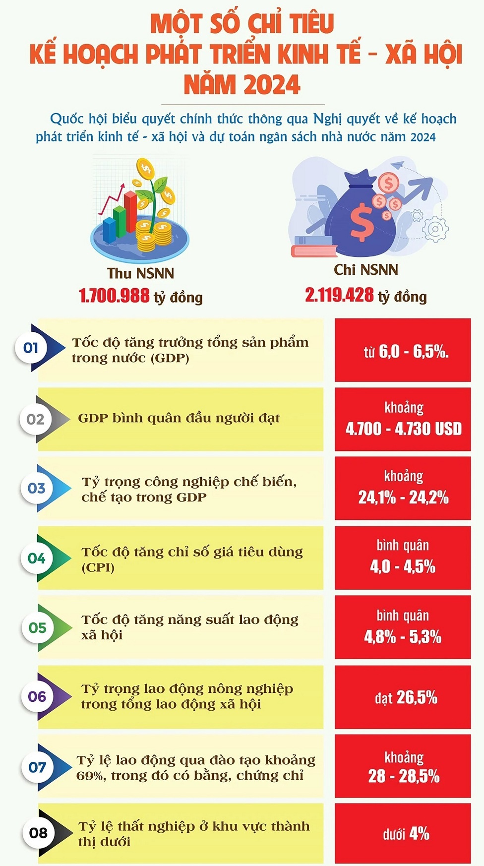 “Kích hoạt” các động lực tăng trưởng năm 2024 | Thời sự
