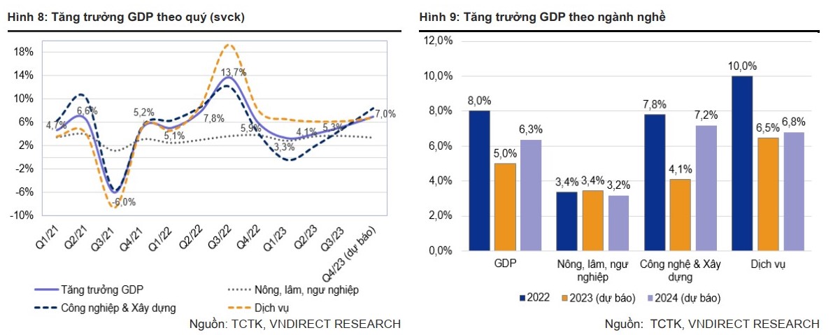 4 yếu tố chính hỗ trợ cho tăng trưởng kinh tế Việt Nam năm 2024 4 yếu tố chính hỗ trợ cho tăng trưởng kinh tế Việt Nam năm 2024