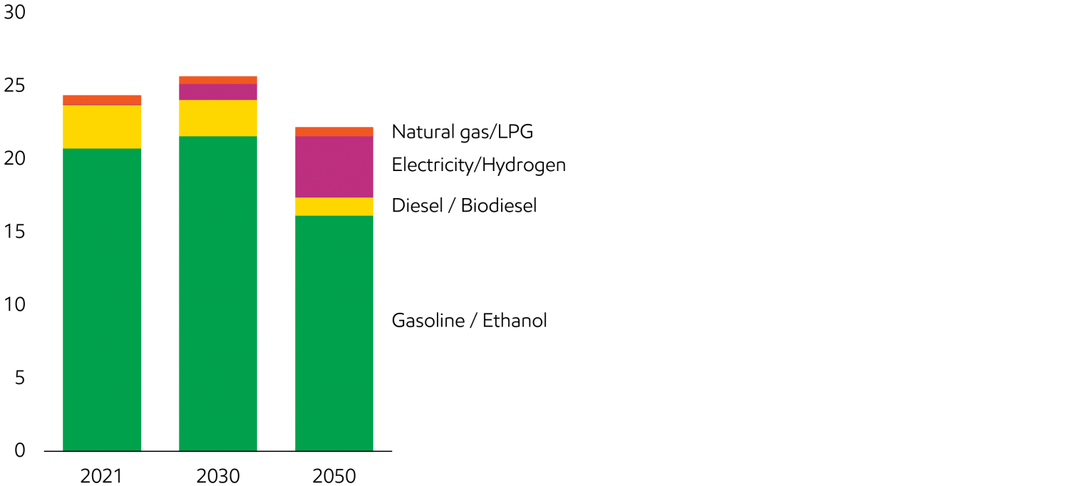 ExxonMobil: 3 động lực ảnh hưởng tới nhu cầu năng lượng toàn cầu