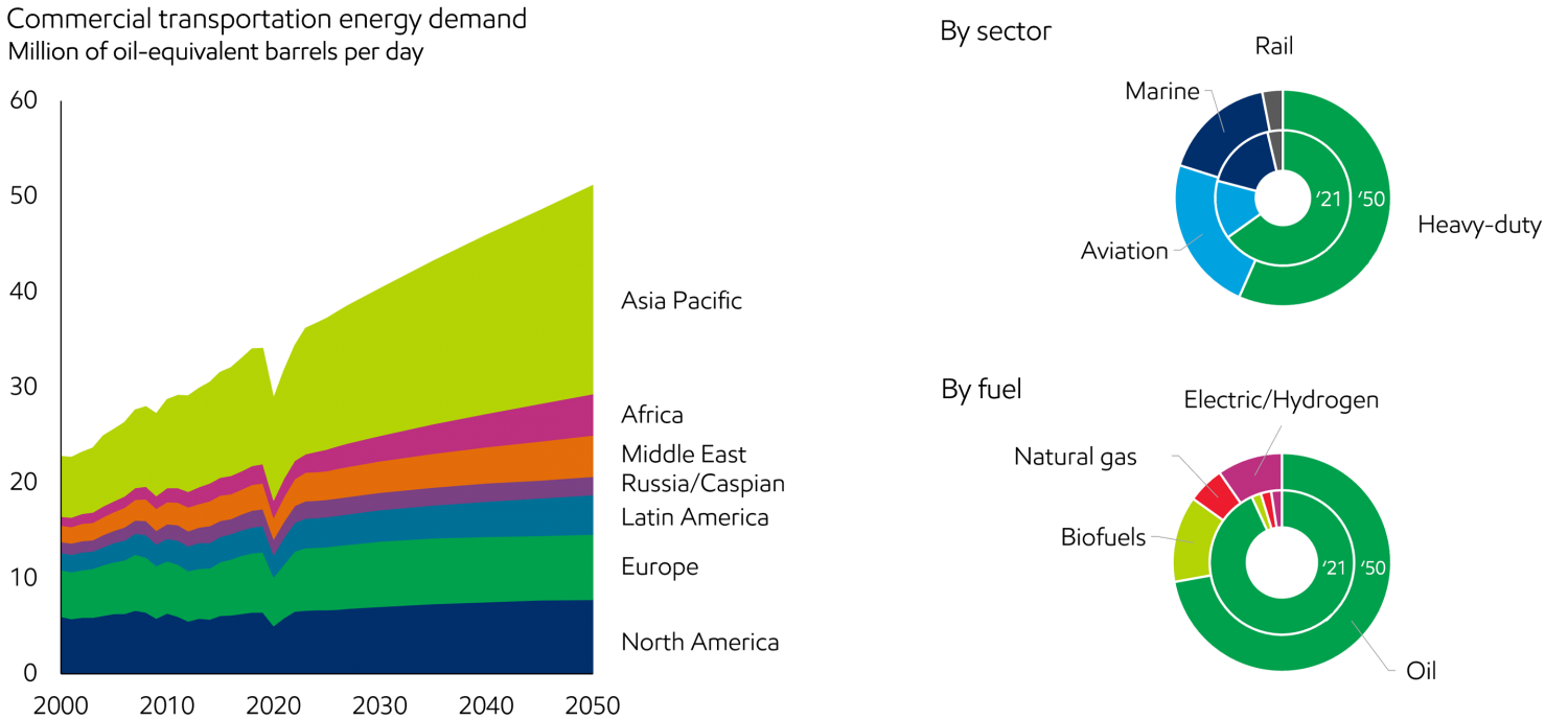 ExxonMobil: 3 động lực ảnh hưởng tới nhu cầu năng lượng toàn cầu