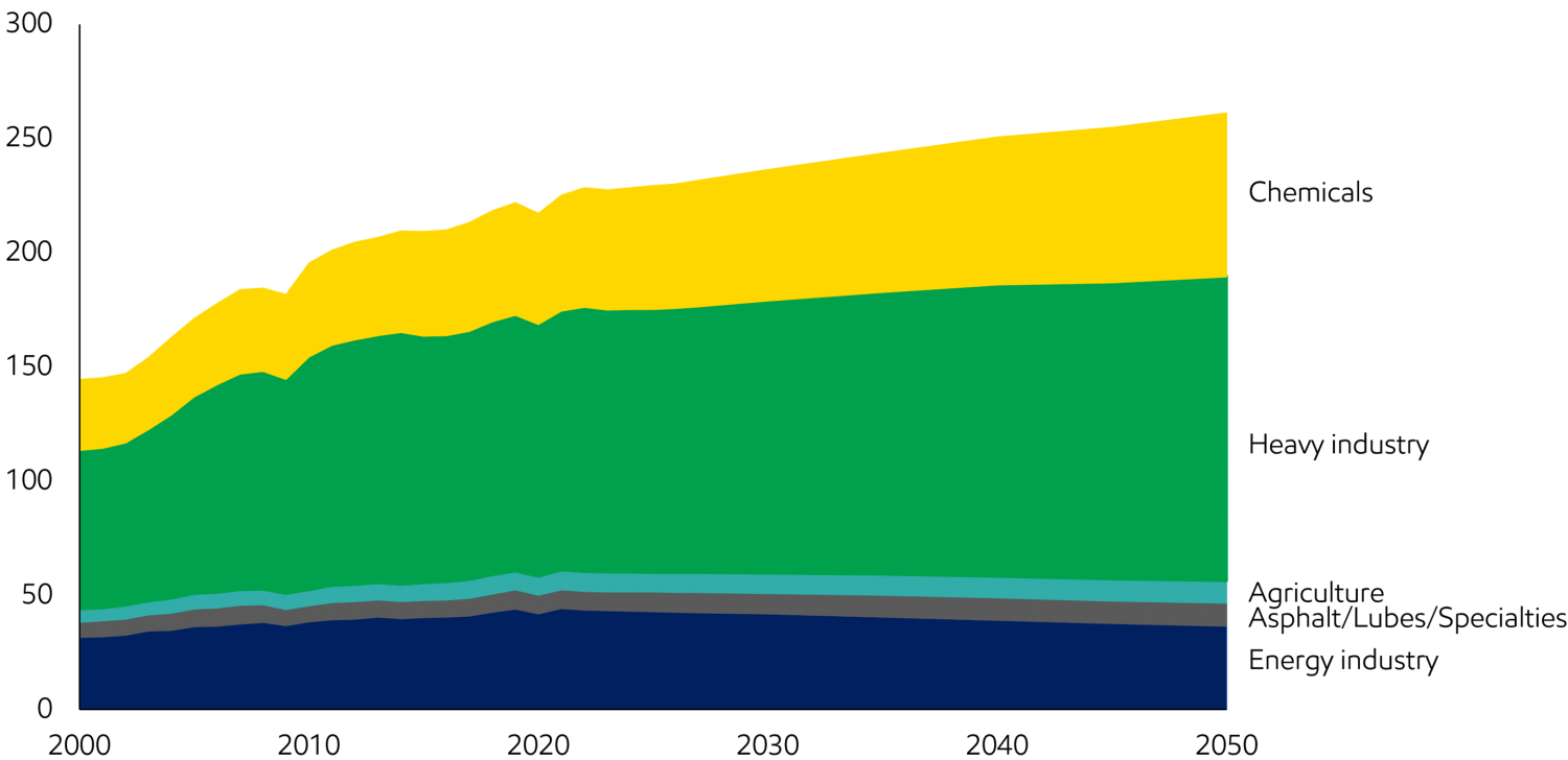ExxonMobil: 3 động lực ảnh hưởng tới nhu cầu năng lượng toàn cầu