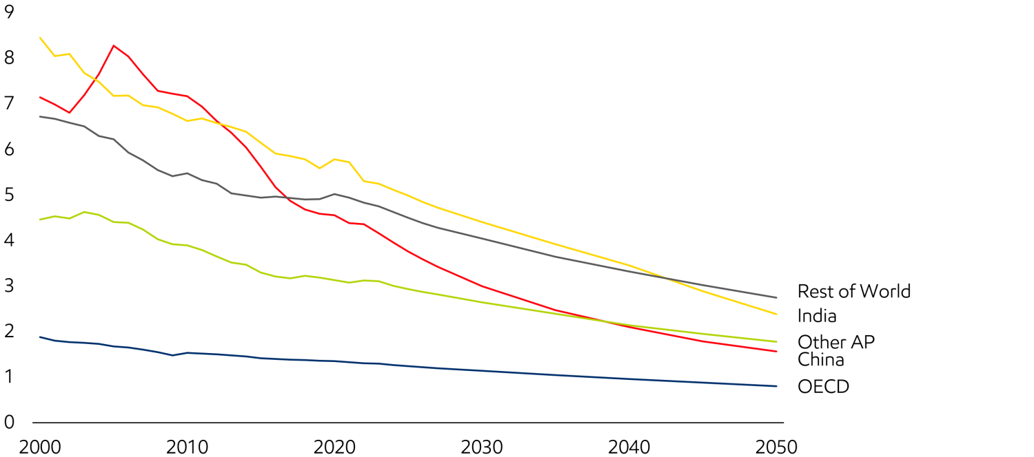 ExxonMobil: 3 động lực ảnh hưởng tới nhu cầu năng lượng toàn cầu