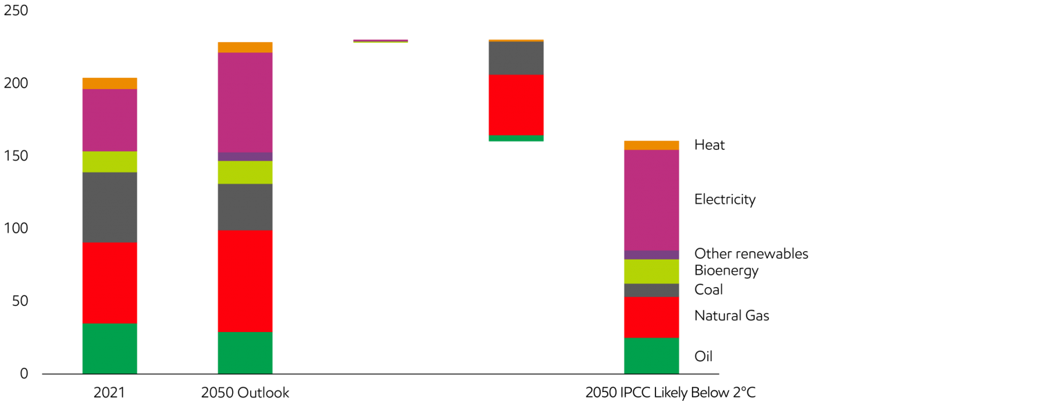 ExxonMobil: 3 động lực ảnh hưởng tới nhu cầu năng lượng toàn cầu