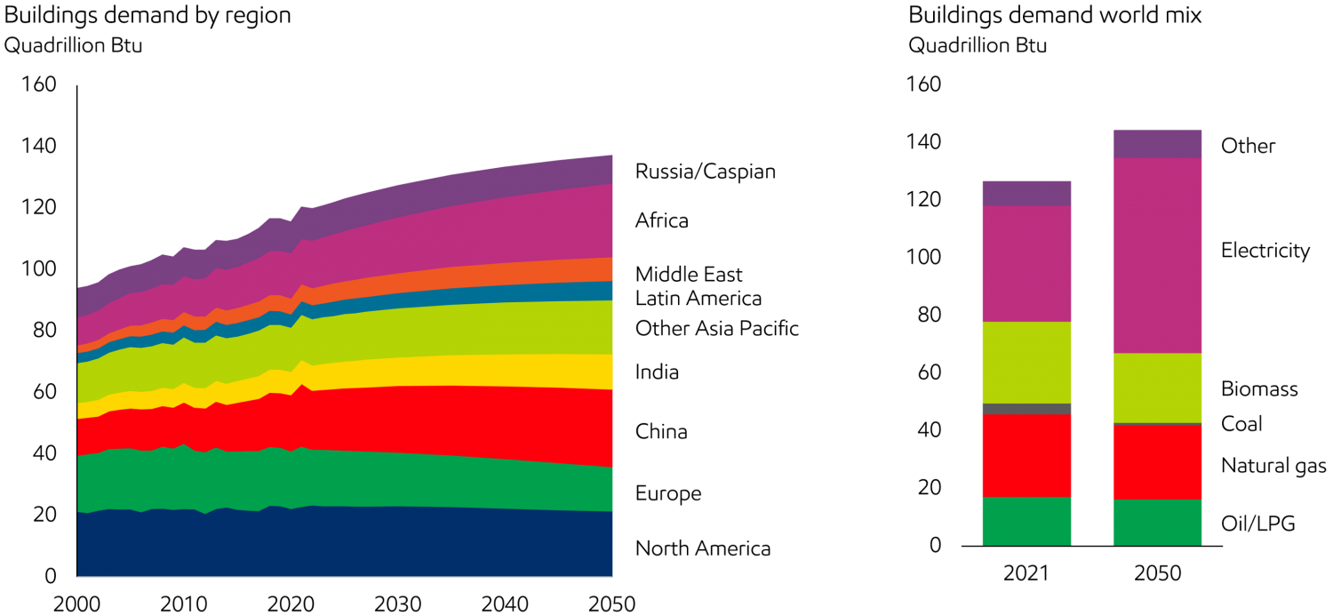 ExxonMobil: 3 động lực ảnh hưởng tới nhu cầu năng lượng toàn cầu