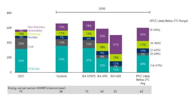 Quá trình chuyển đổi năng lượng: Các chỉ dẫn và kịch bản