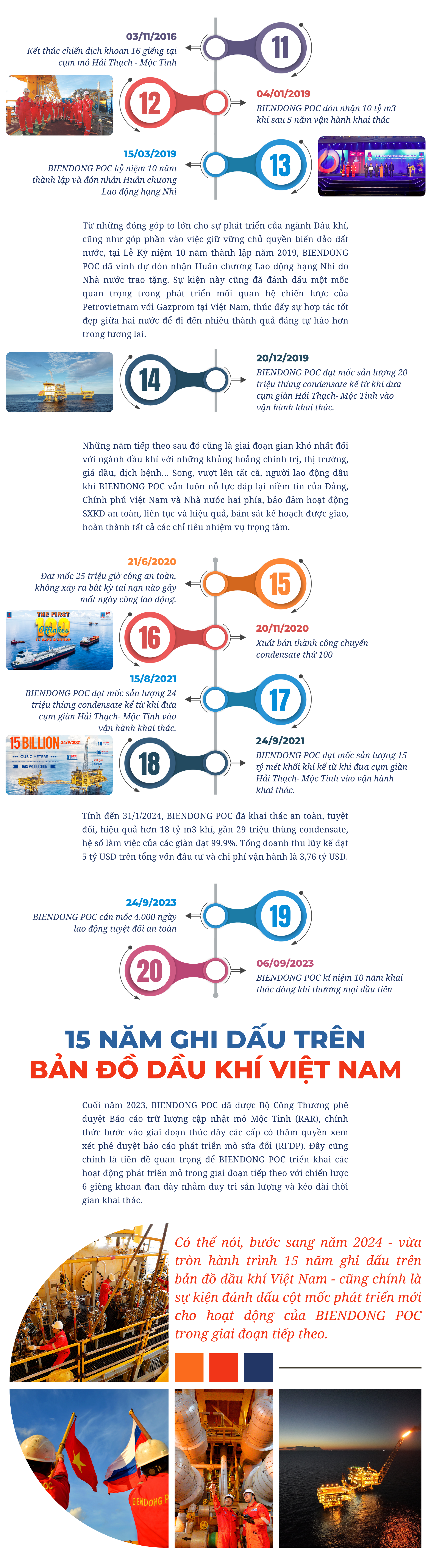 [P-Magazine] BIENDONG POC: Tự hào hành trình 15 năm ghi dấu
