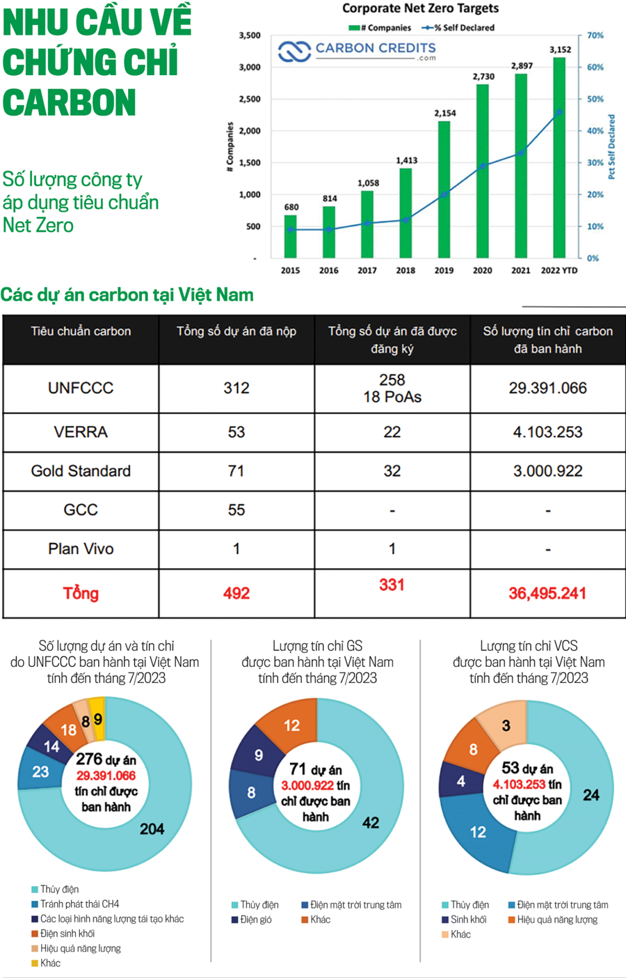 Vấn đề tín chỉ carbon và những khoảng trống pháp lý tại Việt Nam