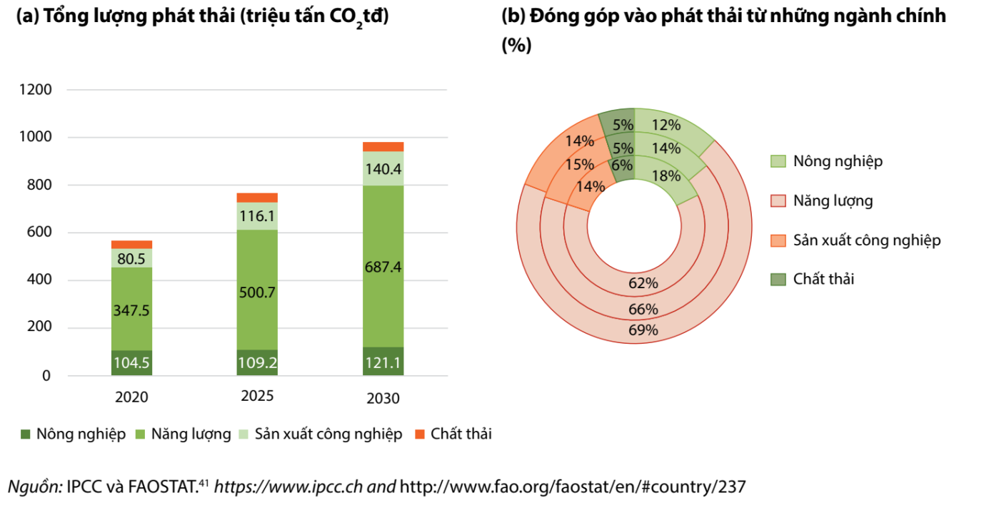 Vấn đề tín chỉ carbon và những khoảng trống pháp lý tại Việt Nam