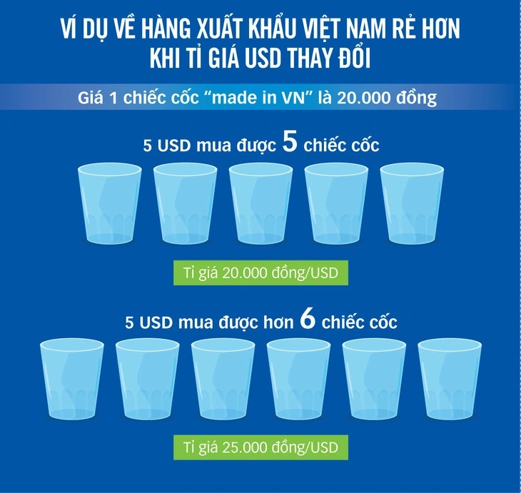 Nỗi ám ảnh lớn dần với đồng đô la Mỹ | Quốc tế Nỗi ám ảnh lớn dần với đồng đô la Mỹ | Quốc tế