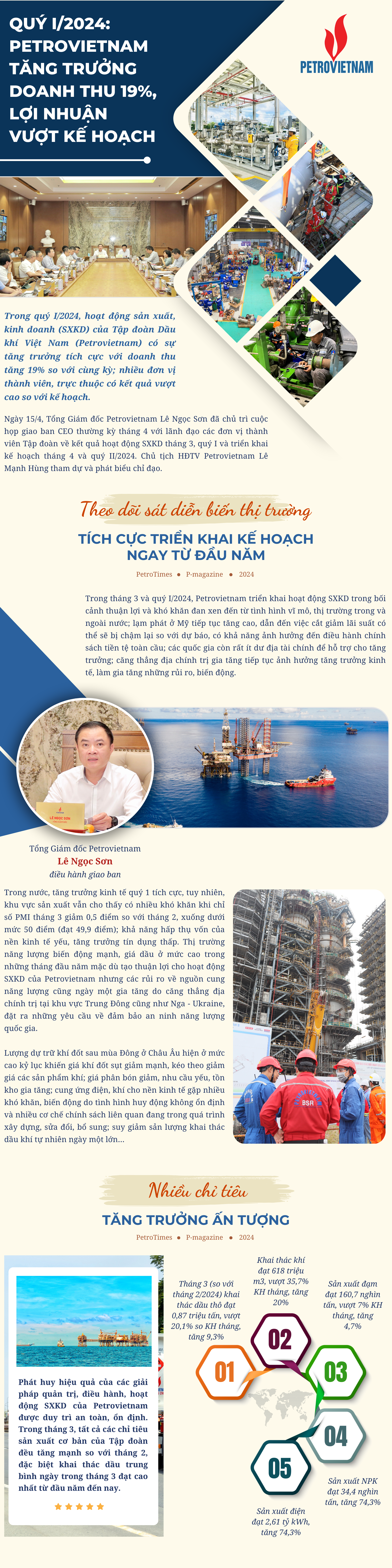 [P Magazine] Quý I/2024: Petrovietnam tăng trưởng doanh thu 19%, lợi nhuận vượt kế hoạch
