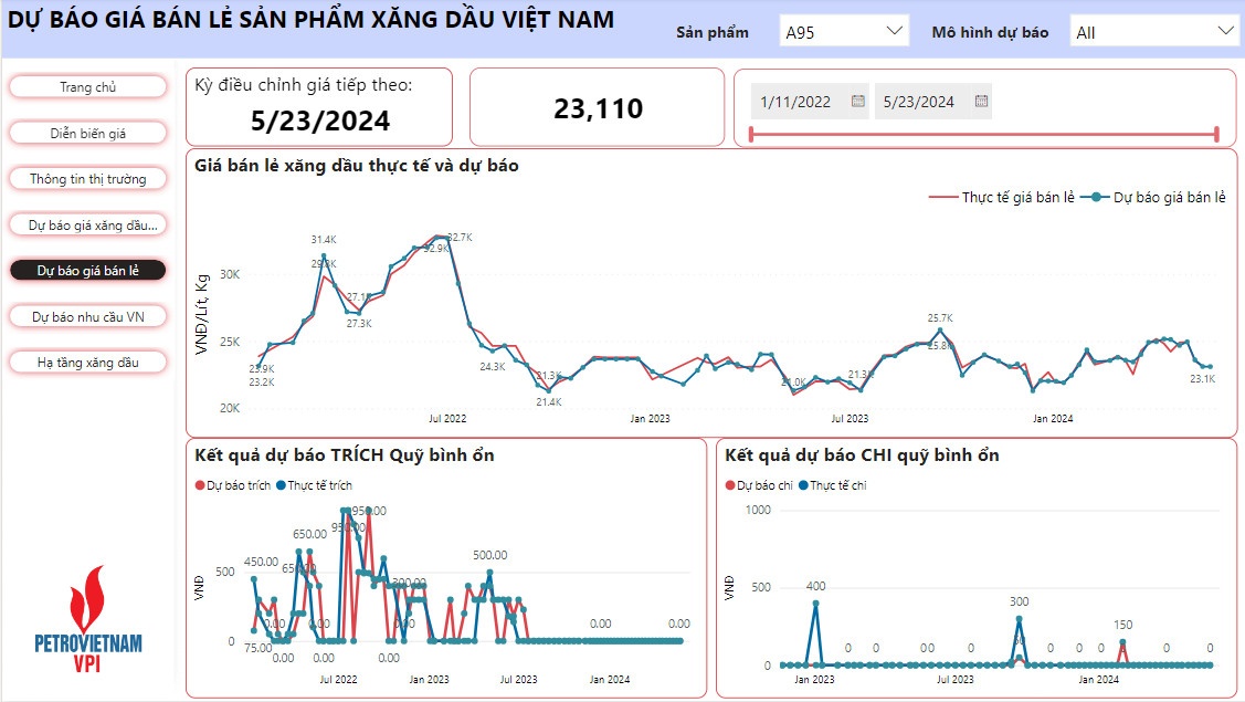 VPI dự báo giá xăng dầu biến động nhẹ trong kỳ điều hành 23/5/2024