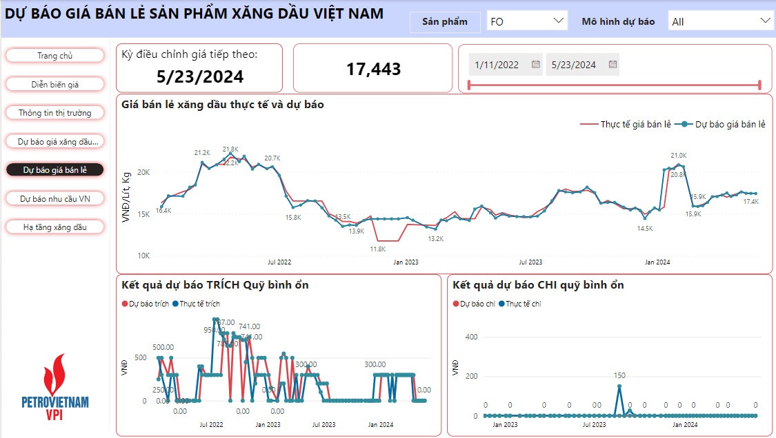 VPI dự báo giá xăng dầu biến động nhẹ trong kỳ điều hành 23/5/2024