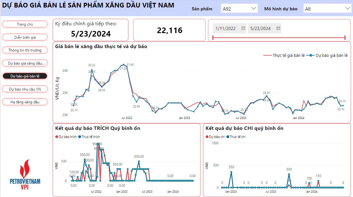 VPI dự báo giá xăng dầu biến động nhẹ trong kỳ điều hành 23/5/2024