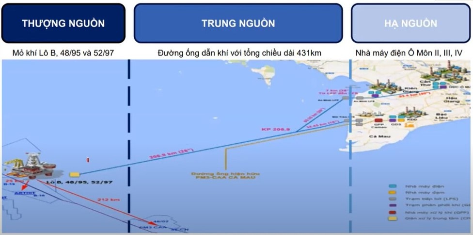 Dự án Đường ống khí Lô B – Ô Môn