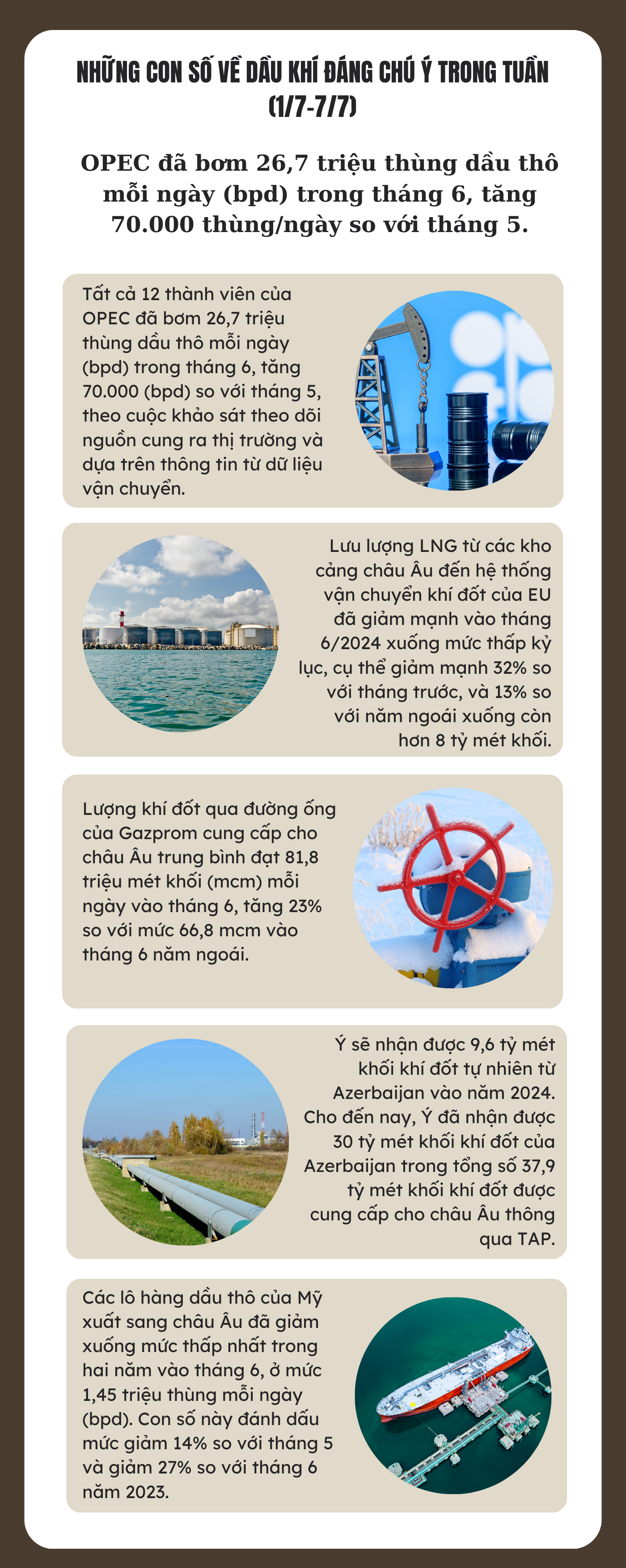 Những con số về dầu khí đáng chú ý trong tuần (1/7-7/7)