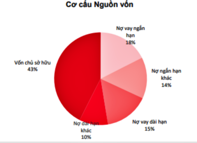 Gelex tiếp tục khẳng định tên tuổi trong các vụ thâu tóm thương hiệu nổi tiếng ở Eximbank Gelex tiếp tục khẳng định tên tuổi trong các vụ thâu tóm thương hiệu nổi tiếng ở Eximbank