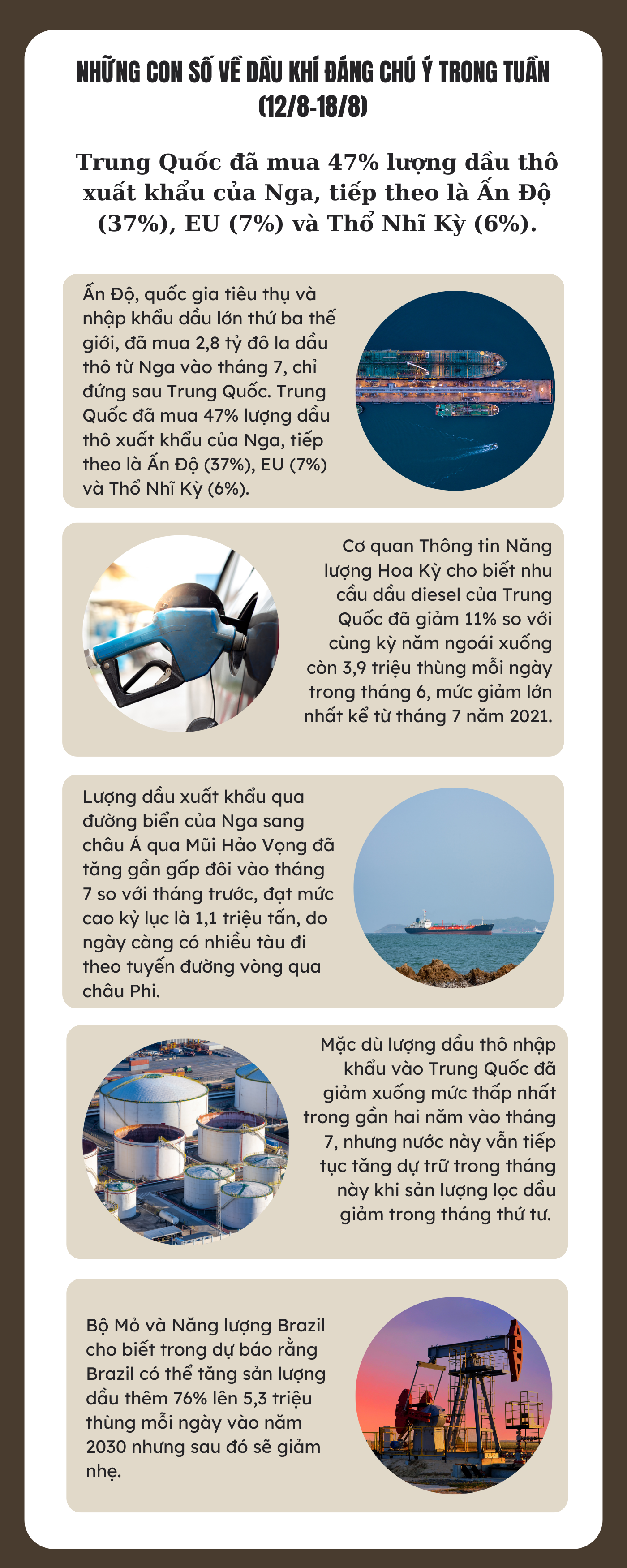 Những con số về dầu khí đáng chú ý trong tuần (12/8-18/8)