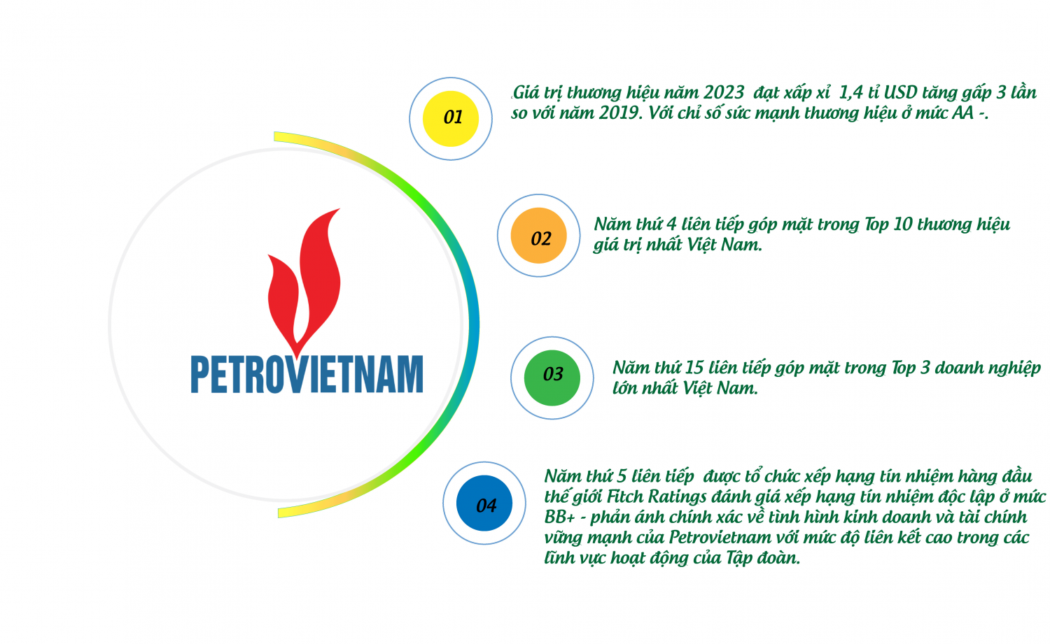 [P-Magazine] Petrovietnam phát triển kinh tế xanh bền vững hóa ngành năng lượng