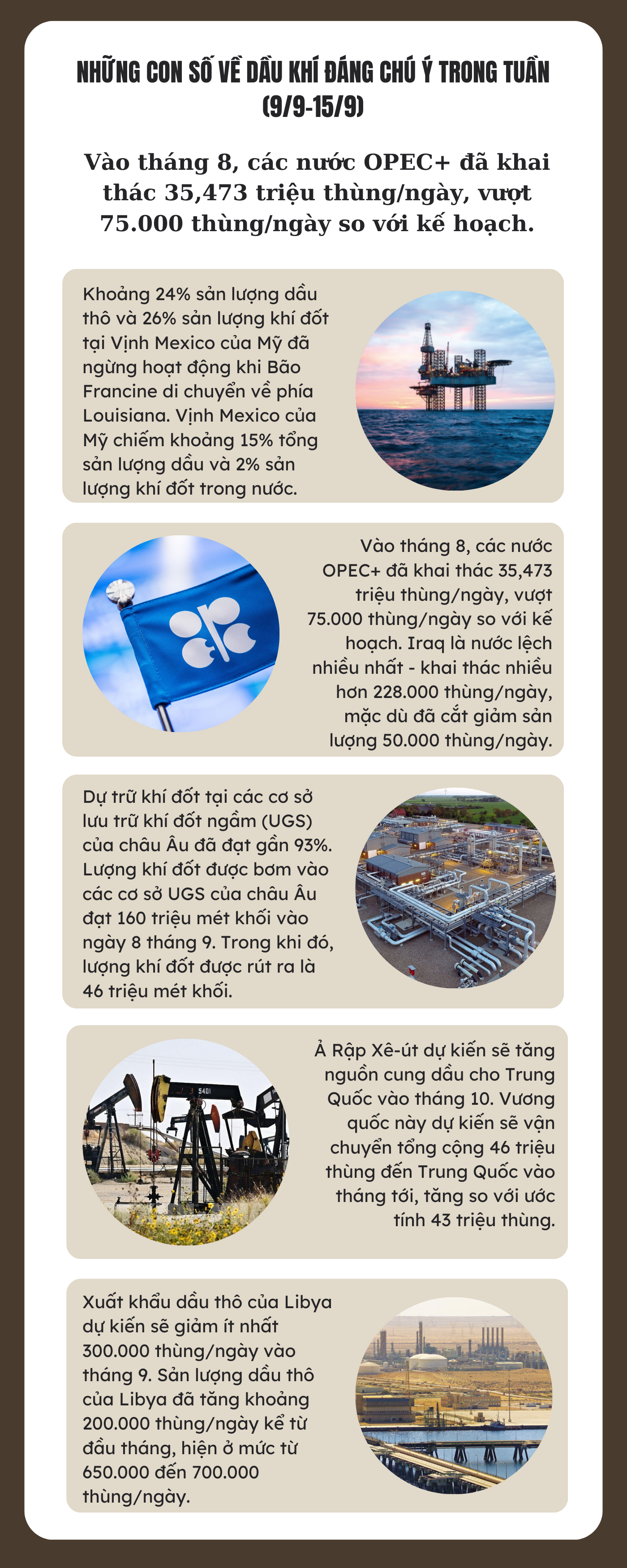 Những con số về dầu khí đáng chú ý trong tuần (9/9 - 15/9)