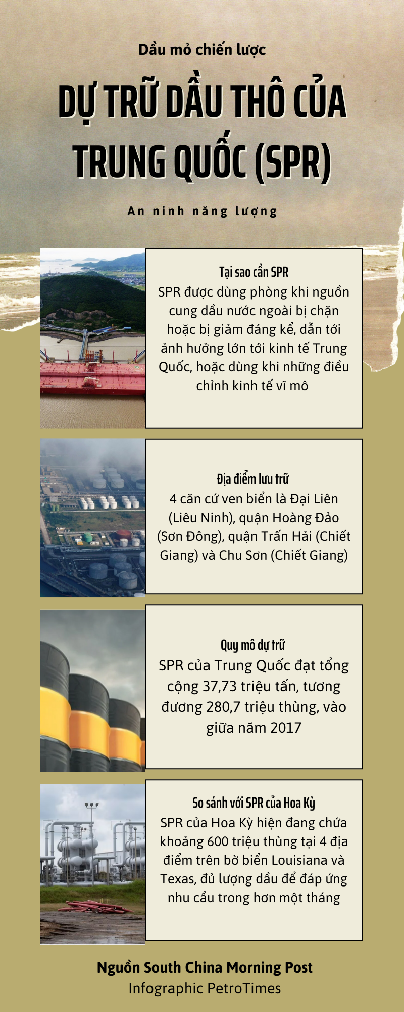 [Infographic] Những điều cần biết về dự trữ dầu thô của Trung Quốc